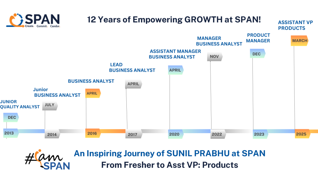 A Journey of Sunil from Fresher to Asst VP: Products in SPAN Technology Services #IamSPAN