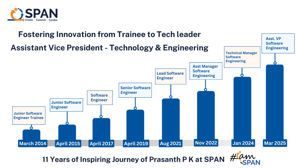 Fostering Innovation : From Trainee to Tech Leader