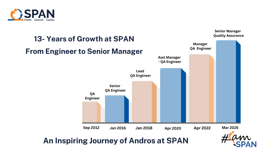 Story of Andros Vijay at SPAN - A 13-year Journey of Growth